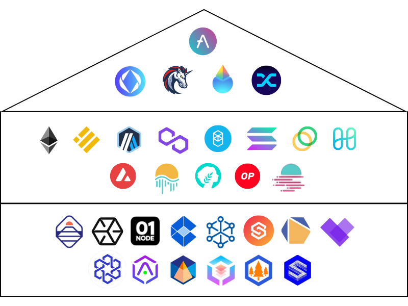 The indispensable guardians of 3 Chainlink node operators