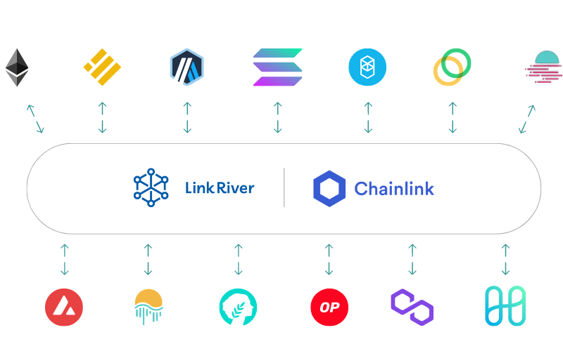 10 best actions to improve your Chainlink node operations